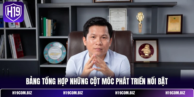 CEO H19 2 Bảng tổng hợp những cột mốc phát triển nổi bật